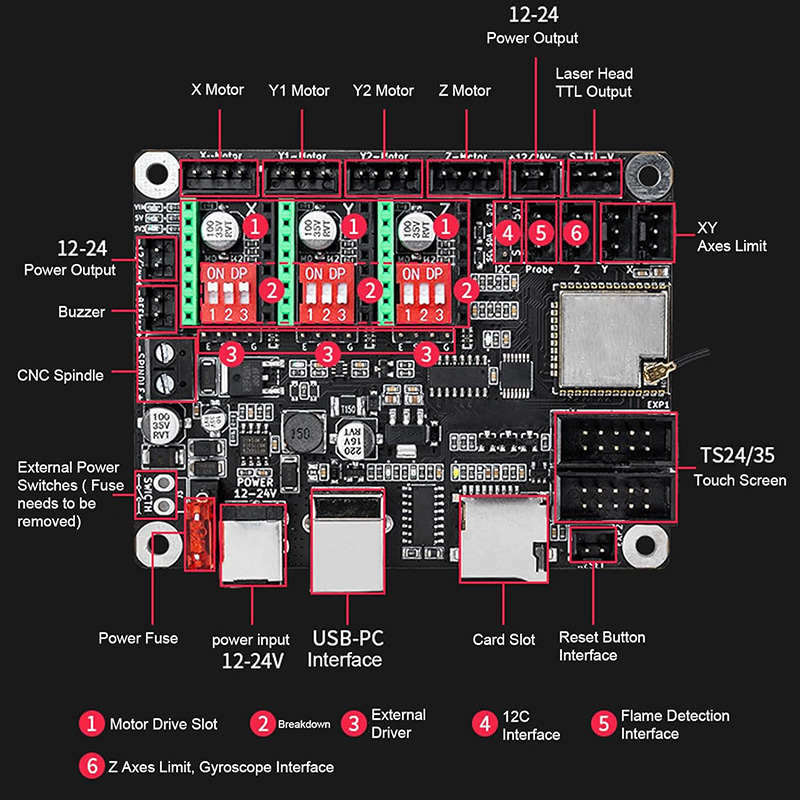 Makerbase MKS DLC32 V2.1 32Bit – Grbl 32 Bit Control Board Offline Display Bewertung und Preis