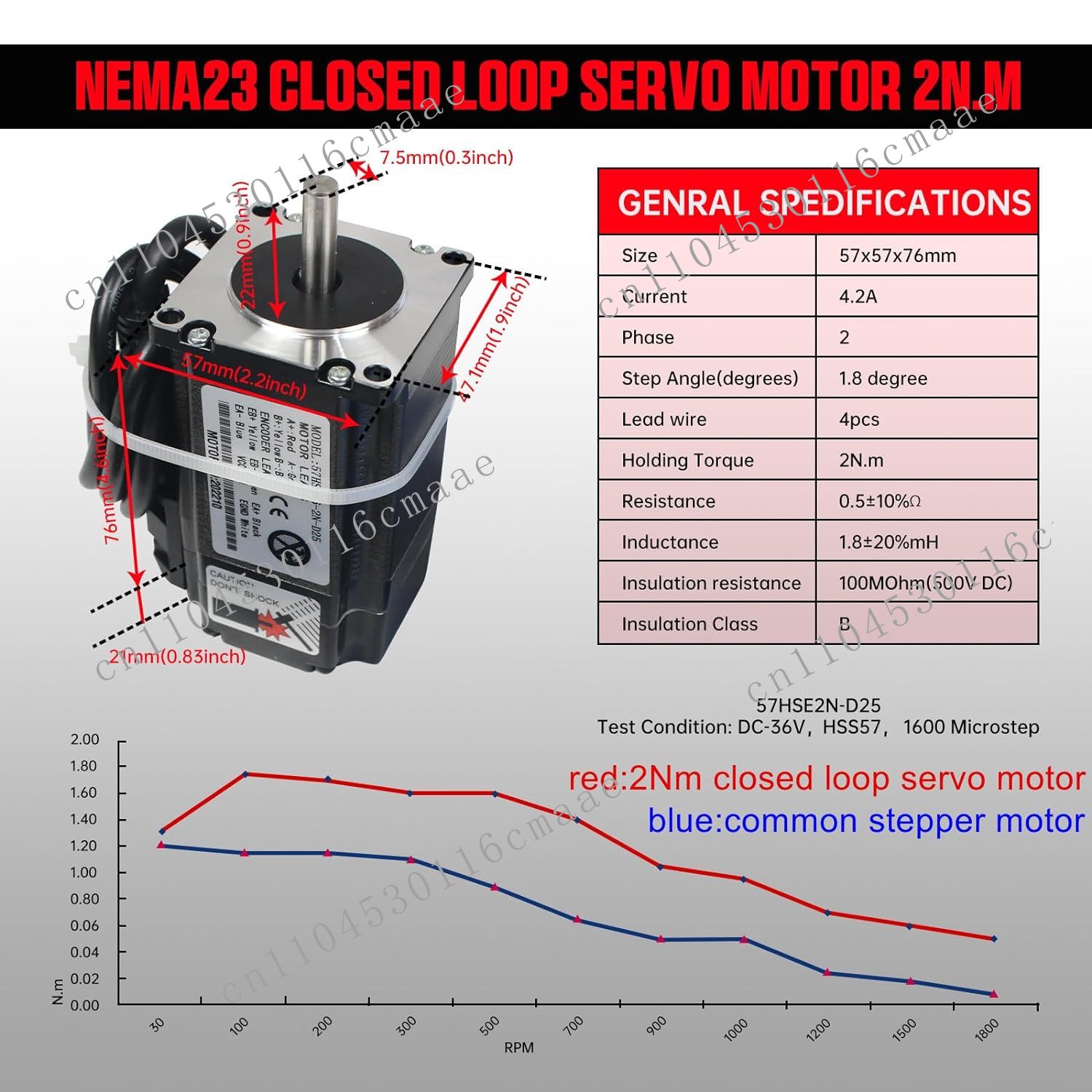 2 Nm Nema23 Servo-Schrittmotor – Nema 23 Closed Loop Stepper Motor Driver Kit Bewertung und Preis