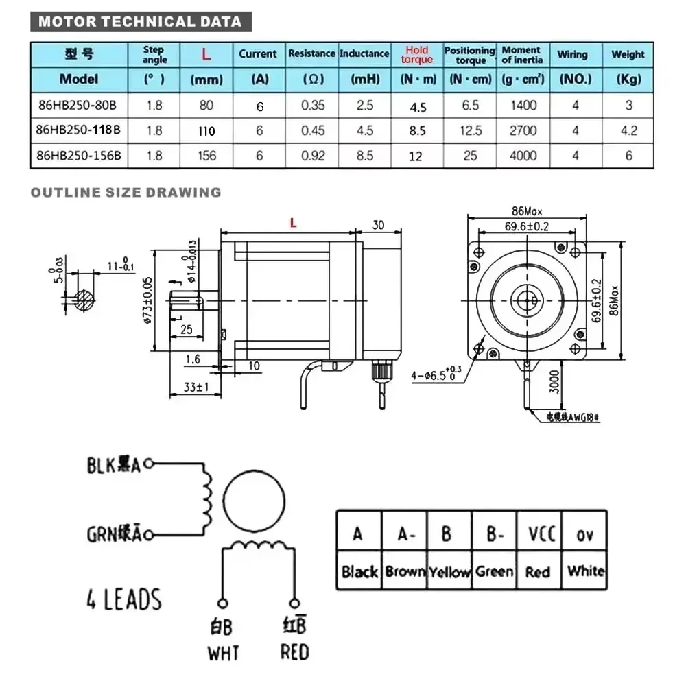 Nema34 86 mm Schrittmotorsatz  – Hybrid Servo Driver Nema 34 8.5Nm Bewertung und Preis