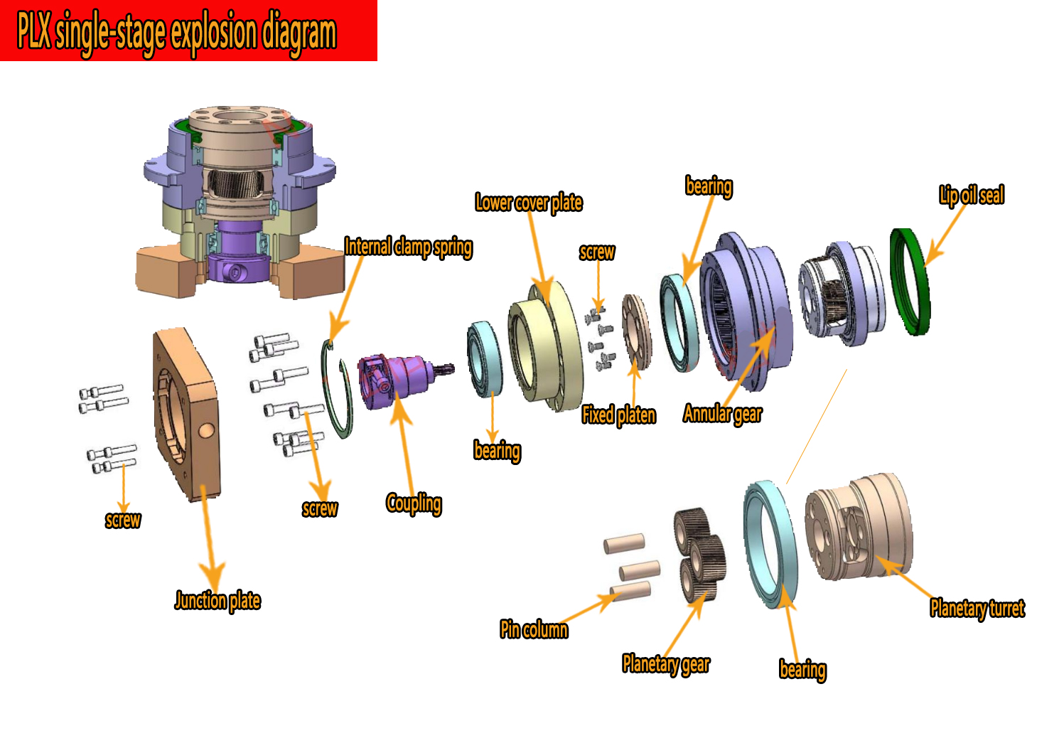 Hochpräziser Schrägzahnrad-Run – Planetary Gearbox Reducer Nema 23 34 Bewertung und Preis