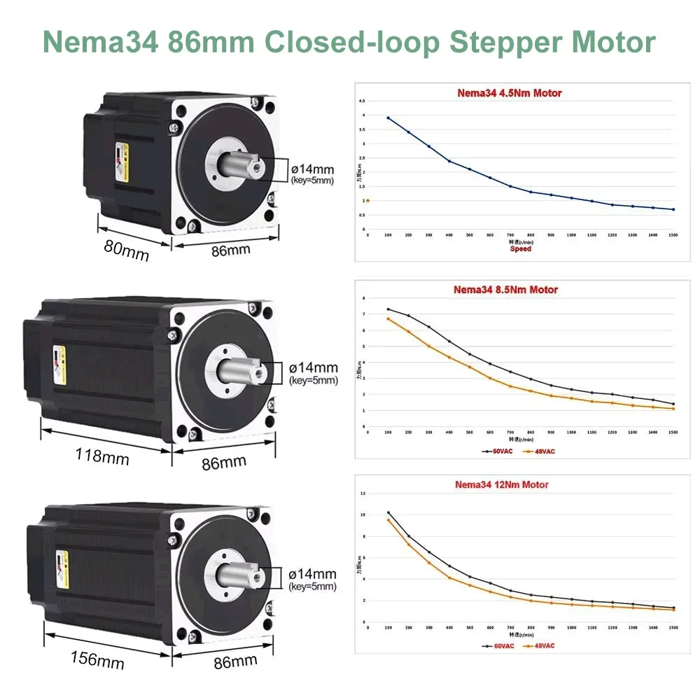 YUN DUAN Nema34 Schrittmotor-T – Hybrid Servo Driver Nema 34 8.5Nm Bewertung und Preis