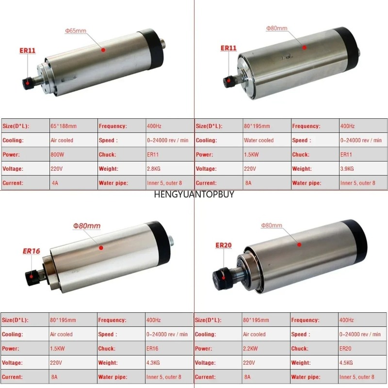 Luftgekühlter 800W 1500W 2200W – Er20 Collet Chuck Spindle Motor 220V Bewertung und Preis